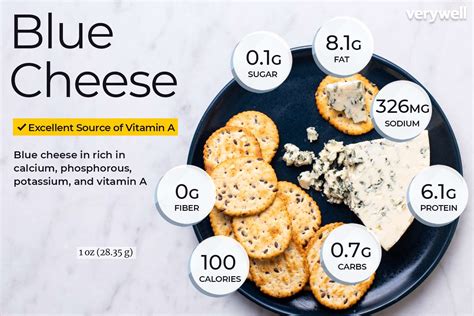 How many protein are in blue cheese - calories, carbs, nutrition