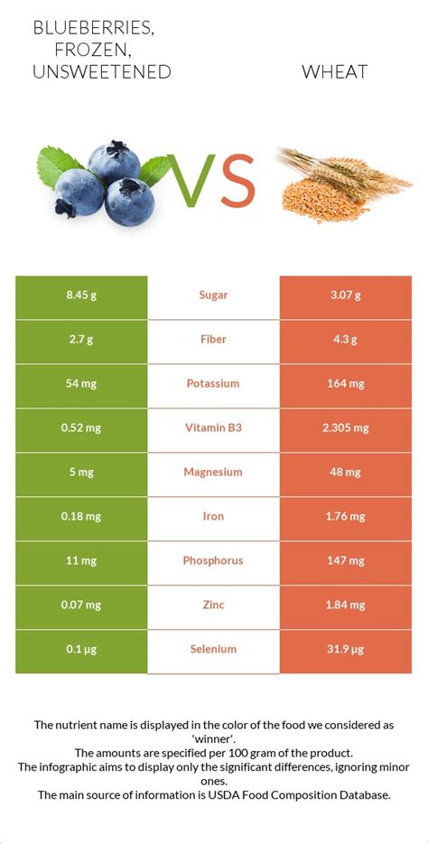 How many protein are in blueberries, frozen, unsweetened - calories, carbs, nutrition