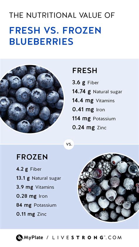 How many protein are in blueberry sauce - calories, carbs, nutrition