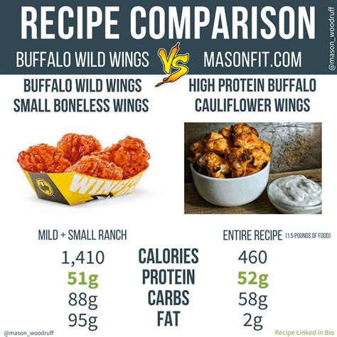 How many protein are in boneless buffalo chicken wings - calories, carbs, nutrition