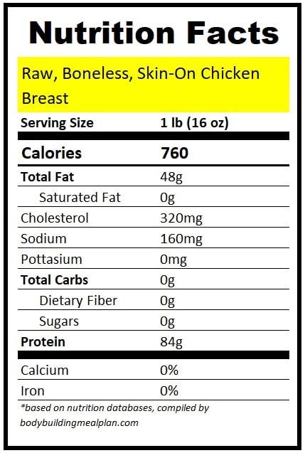 How many protein are in boneless herb & parmesan chicken wings - calories, carbs, nutrition