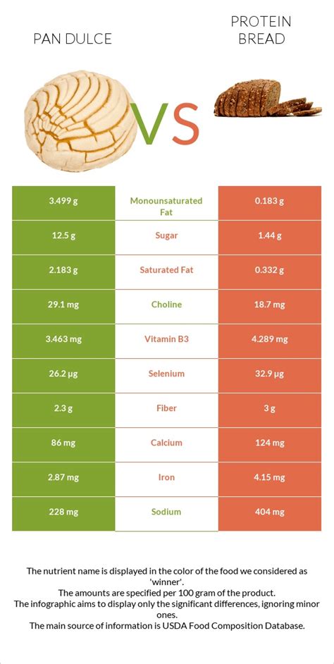 How many protein are in bread, pan dulce, sweet yeast bread - calories, carbs, nutrition