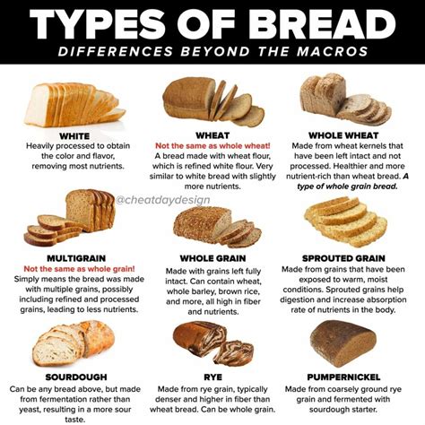 How many protein are in bread crumbs - calories, carbs, nutrition