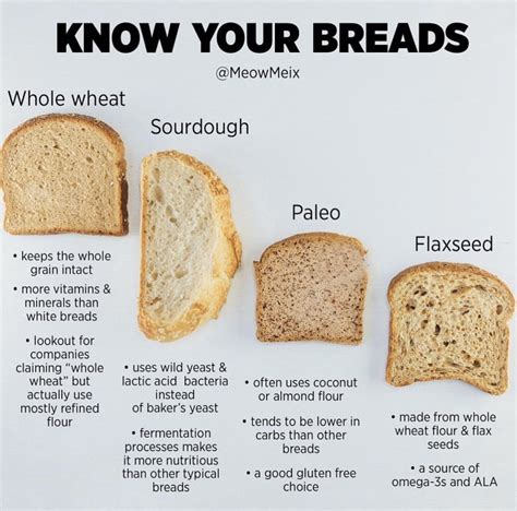 How many protein are in bread dough loaf 6-grain choice slc=1/12 - calories, carbs, nutrition