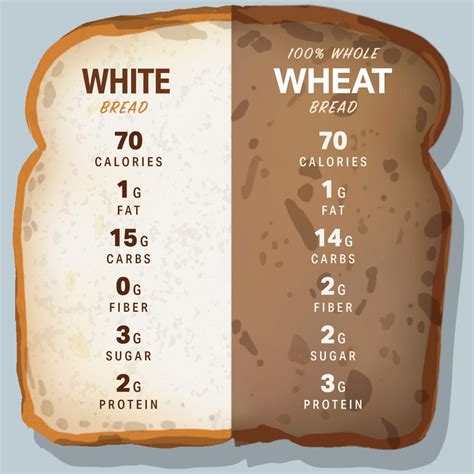 How many protein are in bread slice - calories, carbs, nutrition