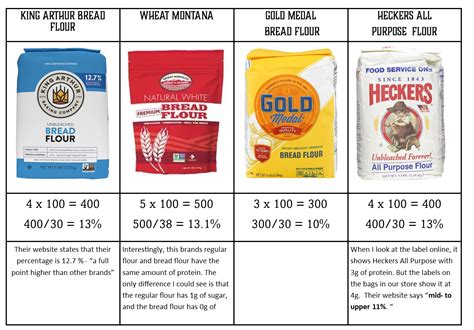How many protein are in breading mix - calories, carbs, nutrition