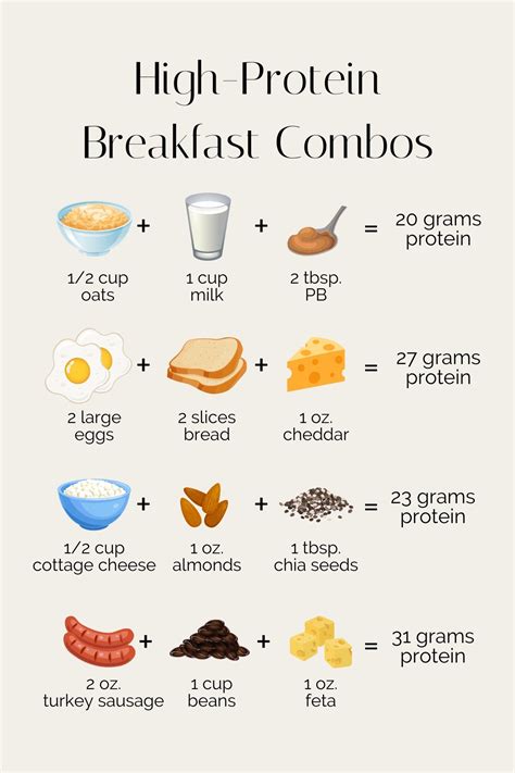 How many protein are in breakfast - calories, carbs, nutrition