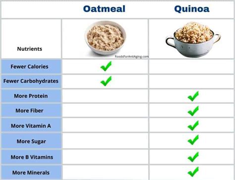 How many protein are in breakfast oatmeal - calories, carbs, nutrition