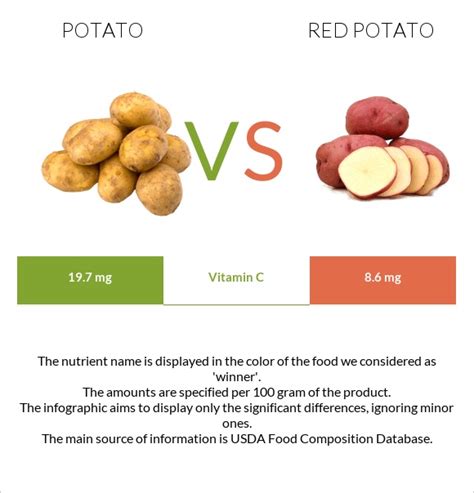 How many protein are in breakfast red potatoes - calories, carbs, nutrition