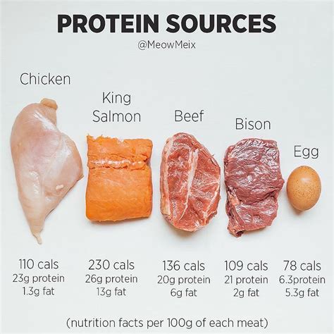 How many protein are in breakfast sandwich with meat - calories, carbs, nutrition