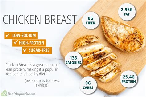 How many protein are in breast of chicken eugene - calories, carbs, nutrition
