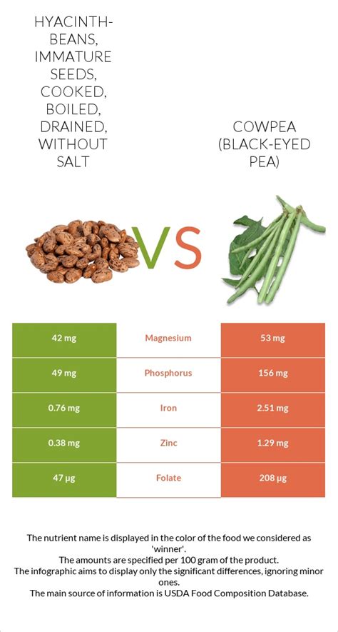 How many protein are in broadbeans - immature seeds, cooked, boiled, drained, without salt - calories, carbs, nutrition