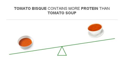 How many protein are in broadway tomato bisque - calories, carbs, nutrition