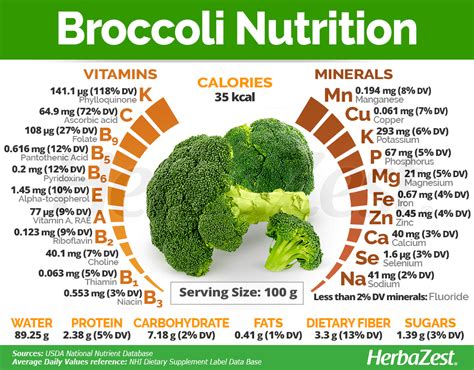 How many protein are in broccoli, carrots & peas - calories, carbs, nutrition