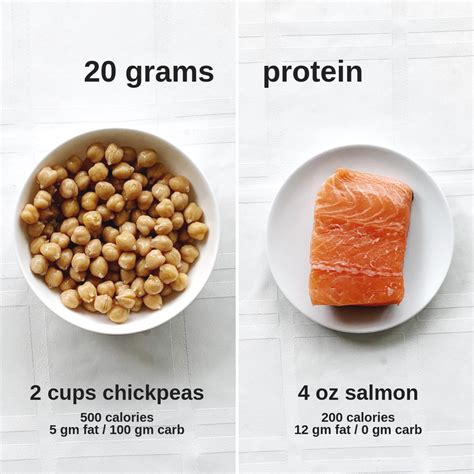 How many protein are in brown gravy, 2 oz - calories, carbs, nutrition