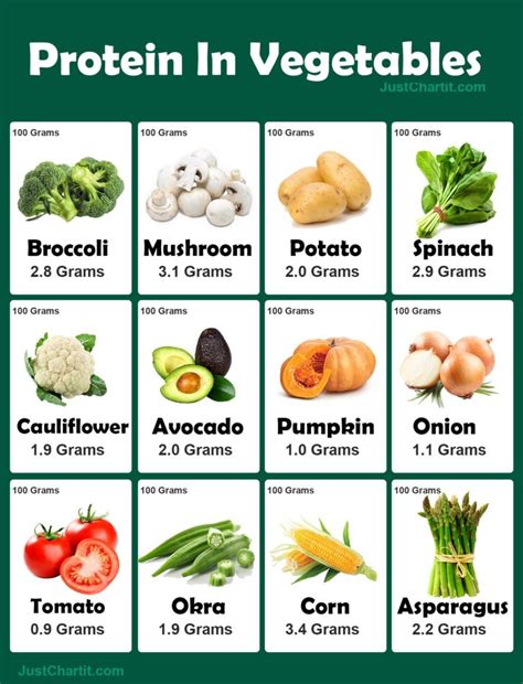 How many protein are in brunois root vegetables - calories, carbs, nutrition