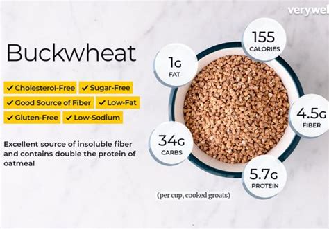 How many protein are in buckwheat - calories, carbs, nutrition