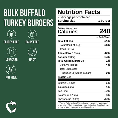How many protein are in buffalo turkey burger (bostwick) - calories, carbs, nutrition