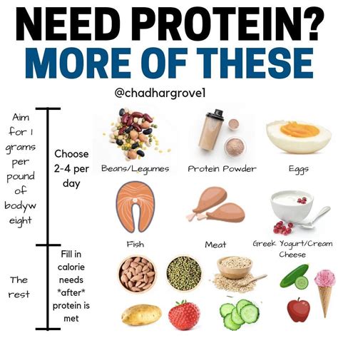 How many protein are in build a burger with salad - calories, carbs, nutrition