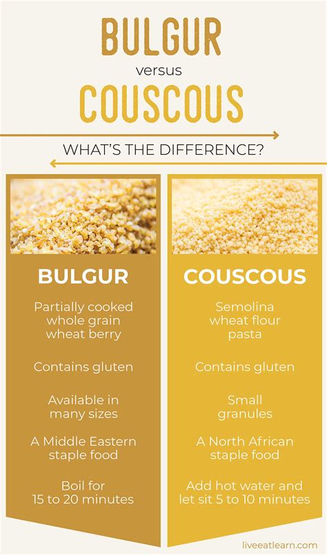 How many protein are in bulgar - calories, carbs, nutrition