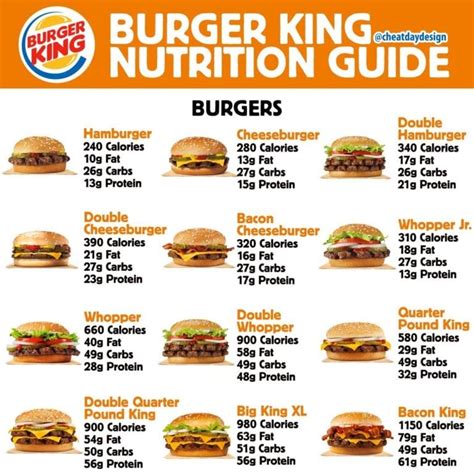 How many protein are in burger with mayo - calories, carbs, nutrition