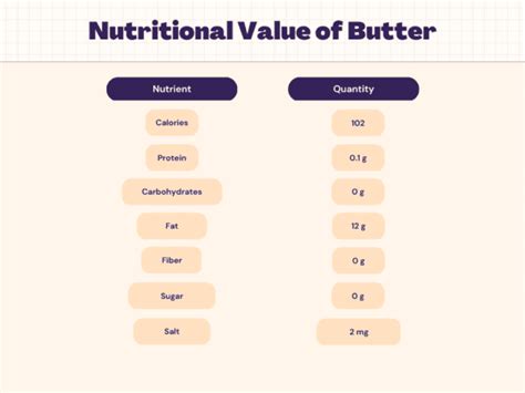 How many protein are in butter grits - calories, carbs, nutrition