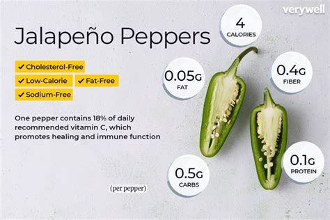 How many protein are in butter jalapeno 1 tsp - calories, carbs, nutrition