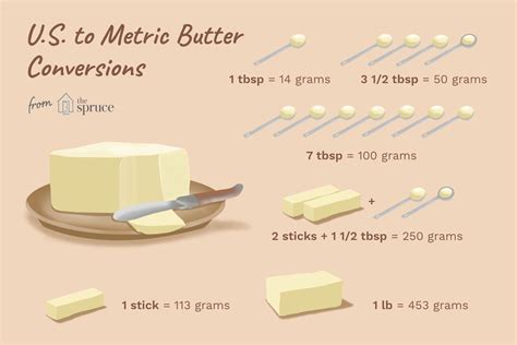 How many protein are in butter salted 1 tbsp - calories, carbs, nutrition