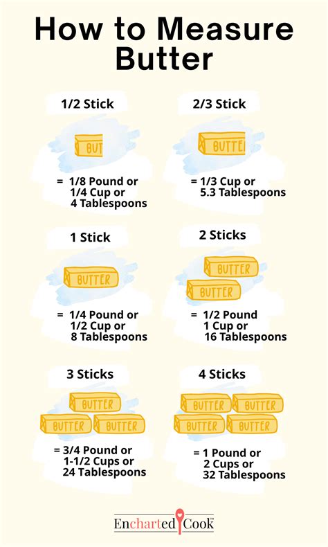 How many protein are in butter whipped bulk 2 tbsp - calories, carbs, nutrition