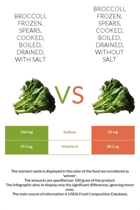 How many protein are in butterbur - cooked, boiled, drained, without salt - calories, carbs, nutrition