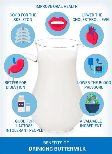 How many protein are in buttermilk - calories, carbs, nutrition