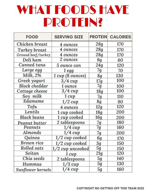 How many protein are in c-boost - calories, carbs, nutrition