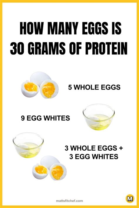 How many protein are in cage free egyptian eggs, baked sweet potatoes; lentil, kale & quinoa salad - calories, carbs, nutrition