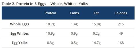 How many protein are in cajun scramble - calories, carbs, nutrition