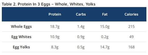 How many protein are in cajun scramble - calories, carbs, nutrition