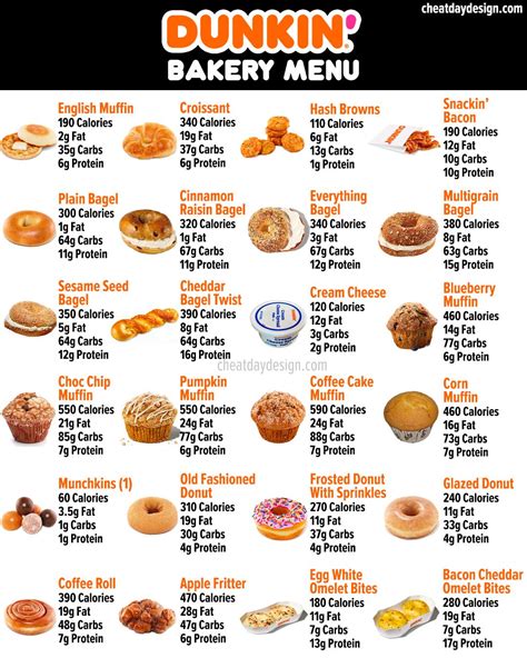 How many protein are in cake doughnuts - calories, carbs, nutrition