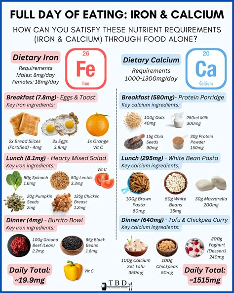 How many protein are in calcium supplement - calories, carbs, nutrition