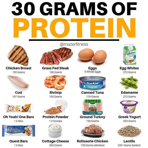 How many protein are in can - calories, carbs, nutrition