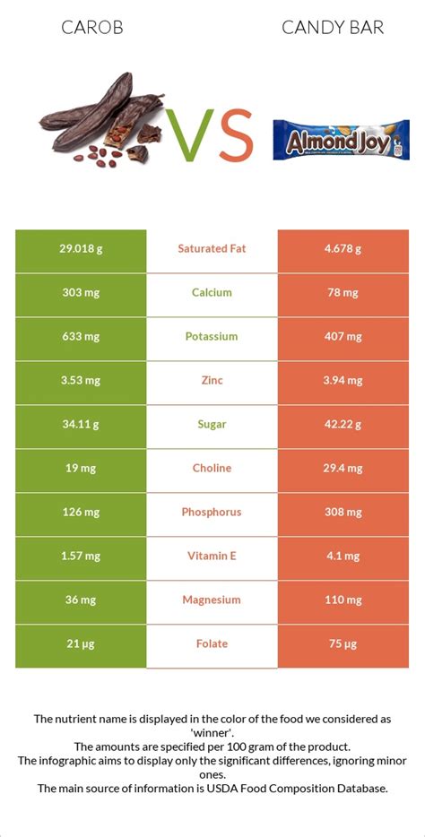 How many protein are in candies, carob, unsweetened - calories, carbs, nutrition