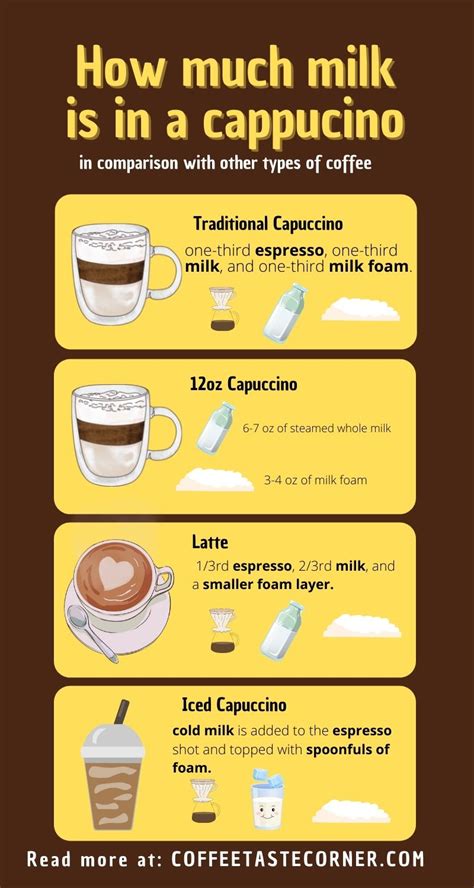 How many protein are in cappuccino - calories, carbs, nutrition