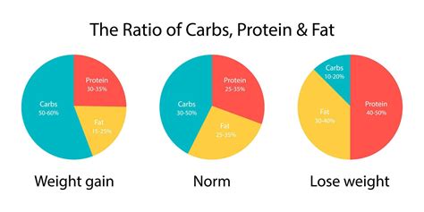 How many protein are in carb well ranch - calories, carbs, nutrition