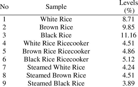 How many protein are in caribbean rice - calories, carbs, nutrition