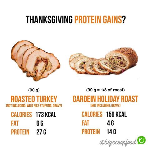 How many protein are in caribbean roasted turkey breast - calories, carbs, nutrition