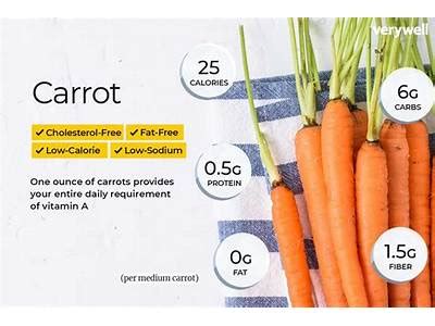 How many protein are in carrot w/orange & tarragon soup - calories, carbs, nutrition