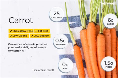 How many protein are in carrots pickled 1 tbsp - calories, carbs, nutrition