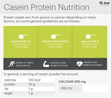 How many protein are in casein - calories, carbs, nutrition