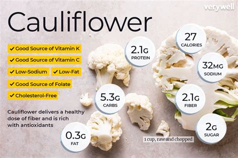 How many protein are in cauliflower - calories, carbs, nutrition