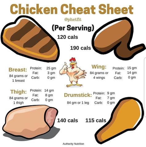 How many protein are in cellentani with chicken & chorizo - calories, carbs, nutrition