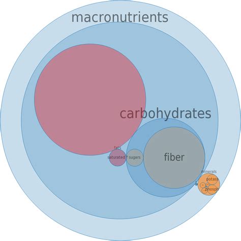 How many protein are in cereals - farina, enriched, dry - calories, carbs, nutrition