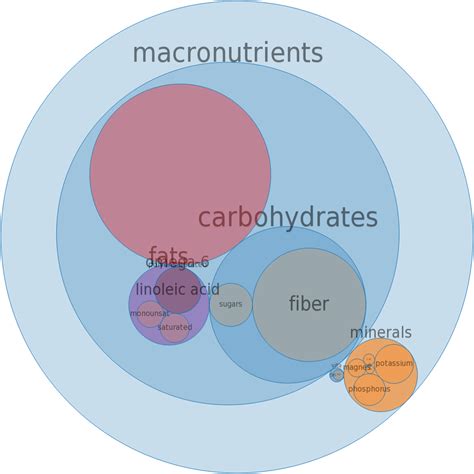 How many protein are in cereals - maltex - cooked with water, with salt - calories, carbs, nutrition